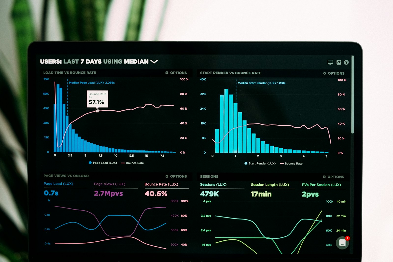 A focused operator reviewing a clean business analytics dashboard